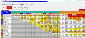 1224阪神11Rパドックチェッカー