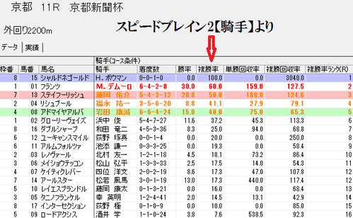 スピードブレイン2騎手0505京都新聞杯