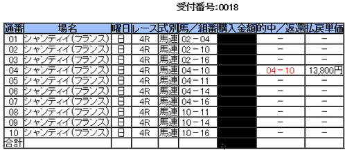 1002凱旋門賞の馬連馬券