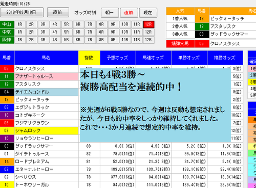 �ǥåɥ�󥷥��ƥ�3����0318�滳12R