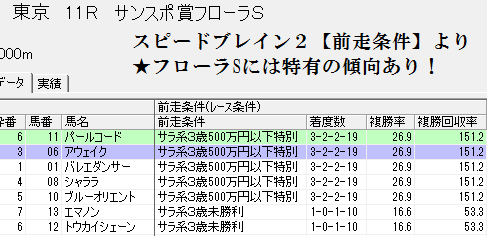 スピードブレイン2【前走条件】が活きるレース
