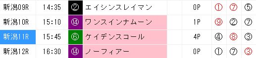 ジャッジメント0826新潟9〜12R
