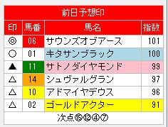 トレンドアナライザー1225有馬記念前日予想印