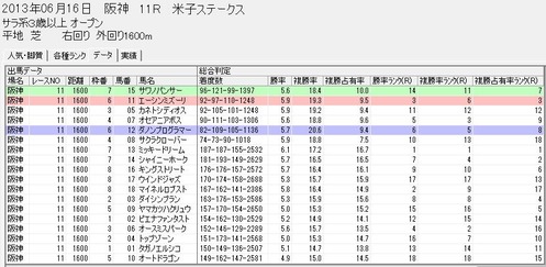 0616阪神11rスピードブレイン2特典パターン