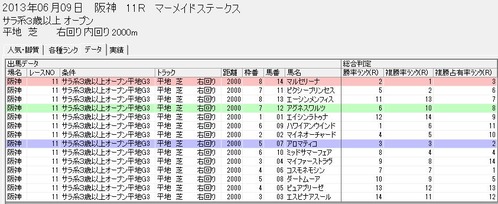 0609���11�򥹥ԡ��ɥ֥쥤��