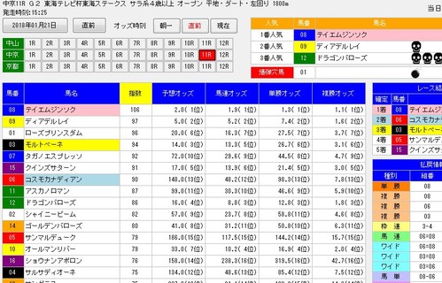 �ǥåɥ�󥷥��ƥ�3�쳤���ơ�����ľ������