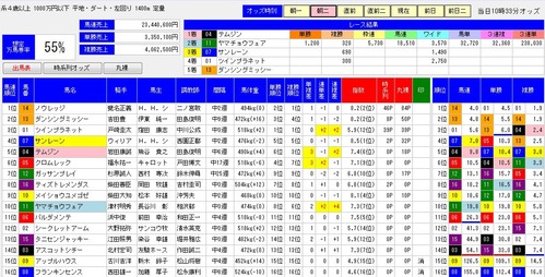 0601東京11Rオッズ分析MONSTER7朝二