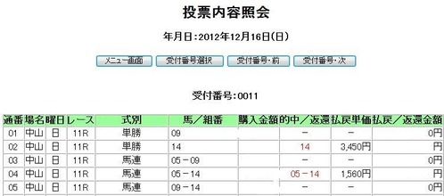 1216中山11R馬券
