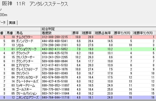 0419アンタレスSスピードブレイン2総合