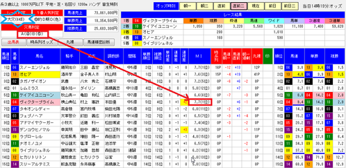 オッズ分析MS8直前二0628阪神9R