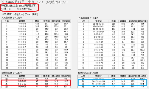 ���ԡ��ɥ֥쥤��2�ڵӼ������ӡ�0717���12R