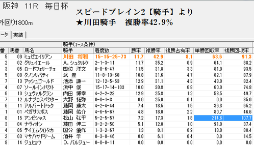 ���ԡ��ɥ֥쥤��2����0328���11�Ҽ�1800��