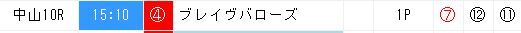 ジャッジメント0121中山10Rの推奨穴馬画面