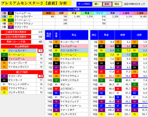 �ץ�ߥ����󥹥���2ľ��1109���를������¹���