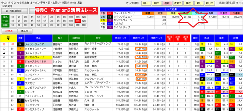 Phantom2活用レース0408中山11R単複-馬連ワイド的中