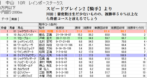 スピードブレイン2【騎手】0918中山10R芝2000