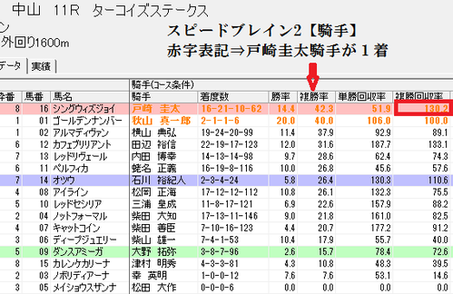 ���ԡ��ɥ֥쥤��2�ڵ����1219�滳11R����������S