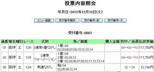 1215阪神12R馬券