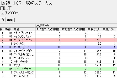 0623阪神10rsb解析