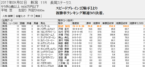 ���ԡ��ɥ֥쥤��2�ڵ����0902�����1600