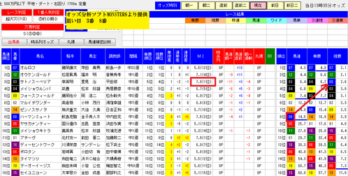オッズ分析ソフトMONSTER0823小倉12R13時35分画面