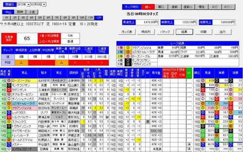 0303中山12Rオッズ分析