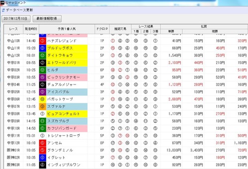 ジャッジメント1210中山10〜12R画面