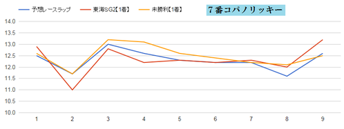 チャンピオンズC2015コパノリッキーラップ予想