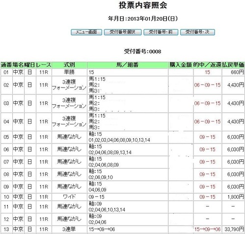 0120中京11r買い目