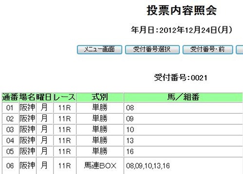 1224阪神11R阪神カップ投票内容