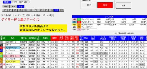 単撃ロボ1112デイリー杯2歳S