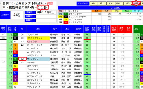 1025BRAIN4東京12R前日