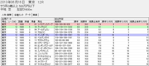 0616���12�򥹥ԡ��ɥ֥쥤��2