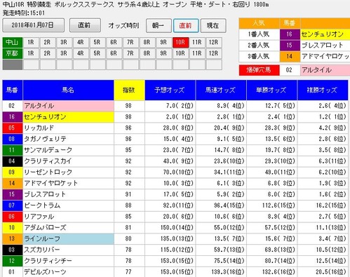 デッドワンシステム3直前画面0107中山10R