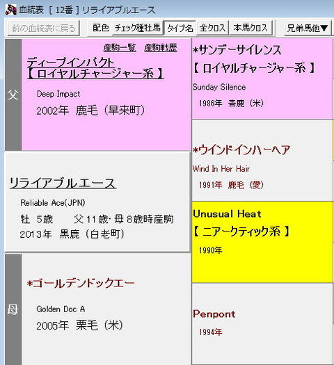 riaraizu