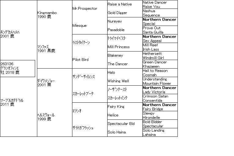 2021 10 24 日曜日 東京09r Tvk賞 有力馬5代血統表 競馬通信社ブログ