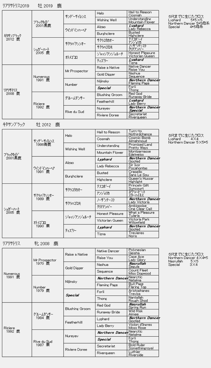 血統 キタサン ブラック