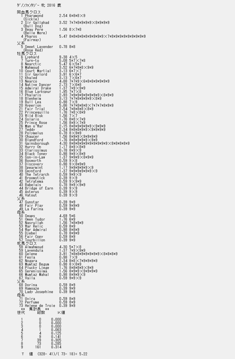 ダノンファンタジー9代クロス解析表