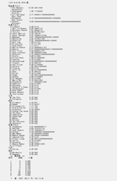 ニシノバシャール9代クロス解析表