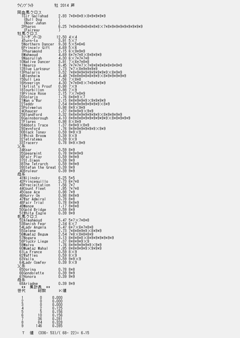 ウインブライト9代クロス解析表