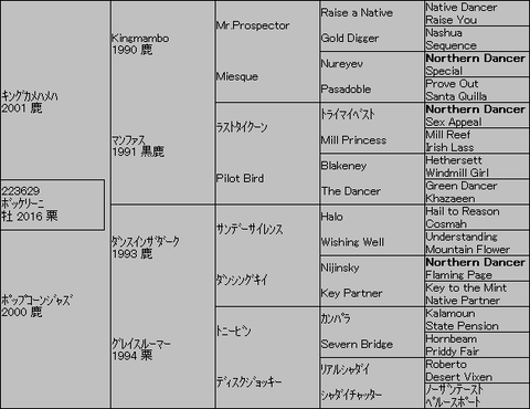 ボッケリーニ