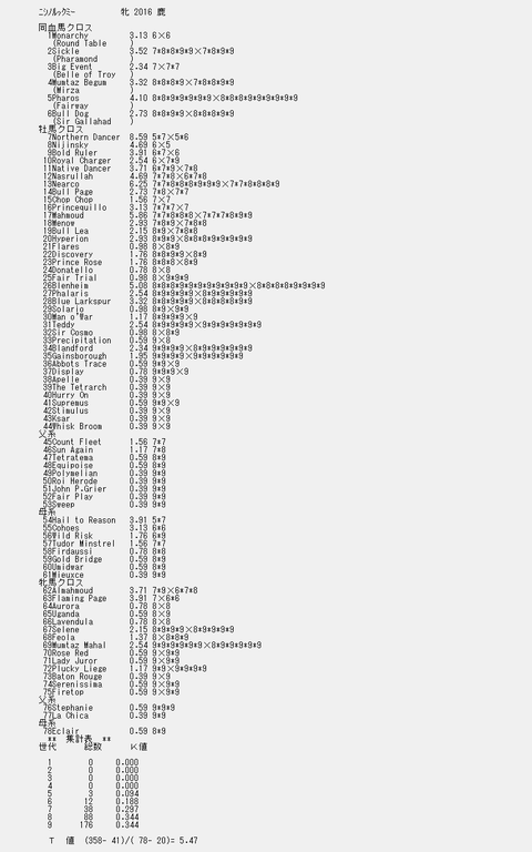 ニシノルックミー９代クロス解析表