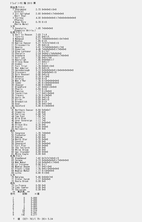 ドレッドノータス9代クロス解析表