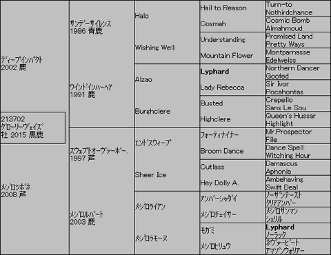 グローリーヴェイズ