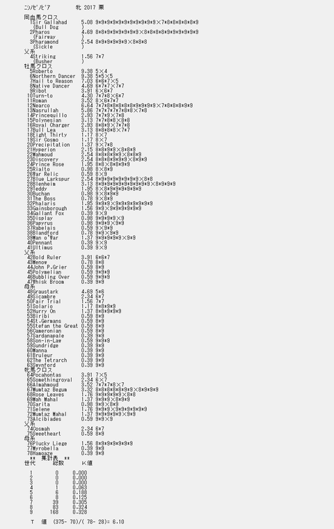 ニシノゼノビア9代クロス解析表