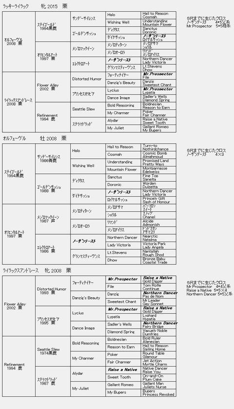 ラッキーライラック6代血統表