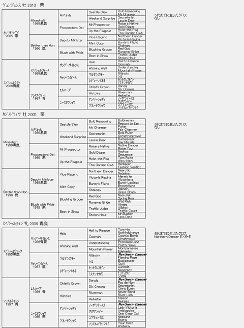 ヴェンジェンス6代血統表