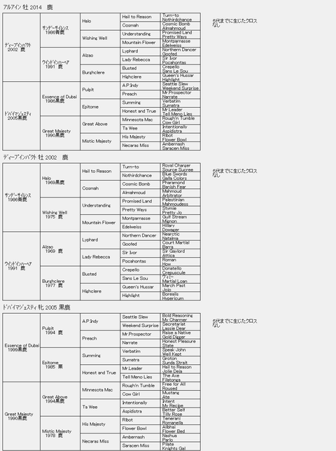 アルアイン６代血統表