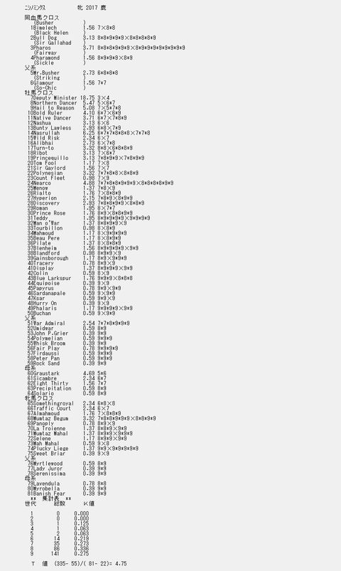 ニシノミンクス9代クロス解析表