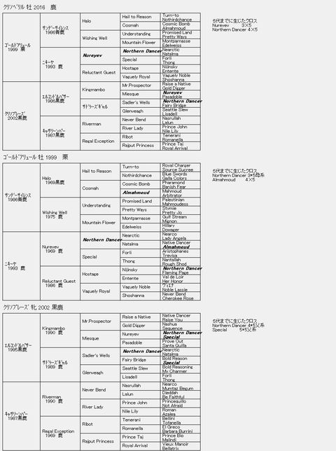 クリソベリル6代血統表